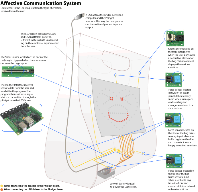 technicaldiagram-acs